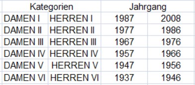 2026 Altersklassen